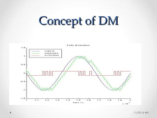 Concept of DMConcept of DM
11/29/16 8
 