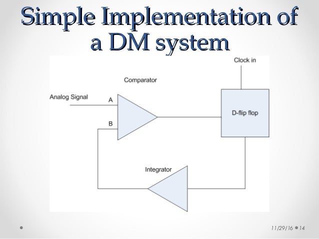 DELTA MODULATION EBOOK DELTA MODULATION EBOOK
