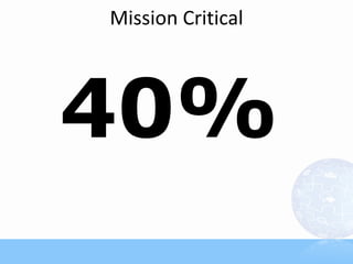 Mission Critical
40%
 
