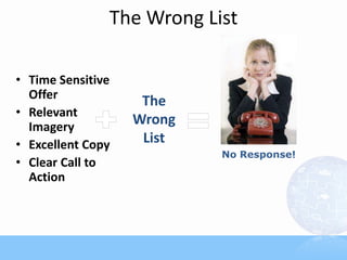 The Wrong List
• Time Sensitive
Offer
• Relevant
Imagery
• Excellent Copy
• Clear Call to
Action
The
Wrong
List
No Response!
 