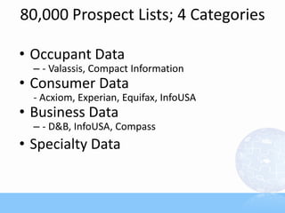 80,000 Prospect Lists; 4 Categories
• Occupant Data
– - Valassis, Compact Information
• Consumer Data
- Acxiom, Experian, Equifax, InfoUSA
• Business Data
– - D&B, InfoUSA, Compass
• Specialty Data
 