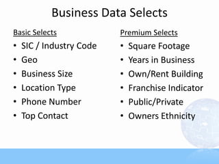 Business Data Selects
Basic Selects
• SIC / Industry Code
• Geo
• Business Size
• Location Type
• Phone Number
• Top Contact
Premium Selects
• Square Footage
• Years in Business
• Own/Rent Building
• Franchise Indicator
• Public/Private
• Owners Ethnicity
 
