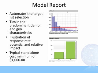 Model Report
• Automates the target
list selection
• Ties in the
predominant demo
and geo
characteristics
• Illustration of
response rate
potential and relative
impact
• Typical stand alone
cost minimum of
$1,000.00
 