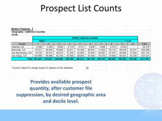 Prospect List Counts
Provides available prospect
quantity, after customer file
suppression, by desired geographic area
and decile level.
 