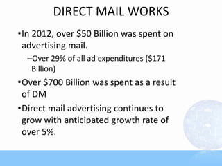 DIRECT MAIL WORKS
•In 2012, over $50 Billion was spent on
advertising mail.
–Over 29% of all ad expenditures ($171
Billion)
•Over $700 Billion was spent as a result
of DM
•Direct mail advertising continues to
grow with anticipated growth rate of
over 5%.
 