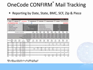 OneCode CONFIRM®
Mail Tracking
 Reporting by Date, State, BMC, SCF, Zip & Piece
 