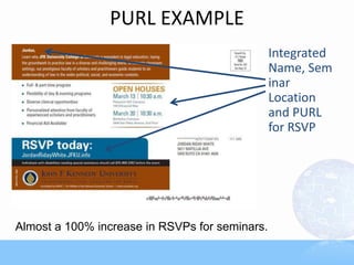 PURL EXAMPLE
Integrated
Name, Sem
inar
Location
and PURL
for RSVP
Almost a 100% increase in RSVPs for seminars.
 