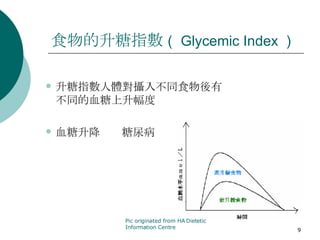 食物的升糖指數 （ Glycemic Index ）  升糖指數人體對攝入不同食物後有不同的血糖上升幅度 血糖升降  糖尿病 Pic originated from HA Dietetic Information Centre 