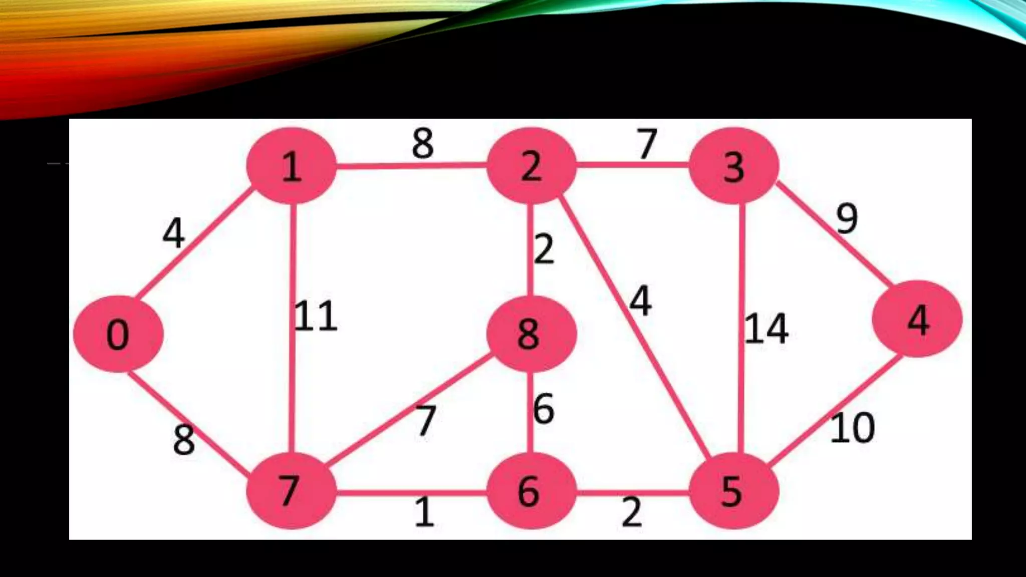 Adjacency And Incidence Matrix | PPTX