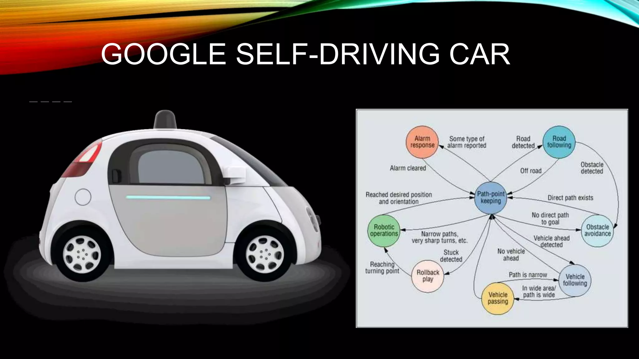 GOOGLE SELF-DRIVING CAR
 