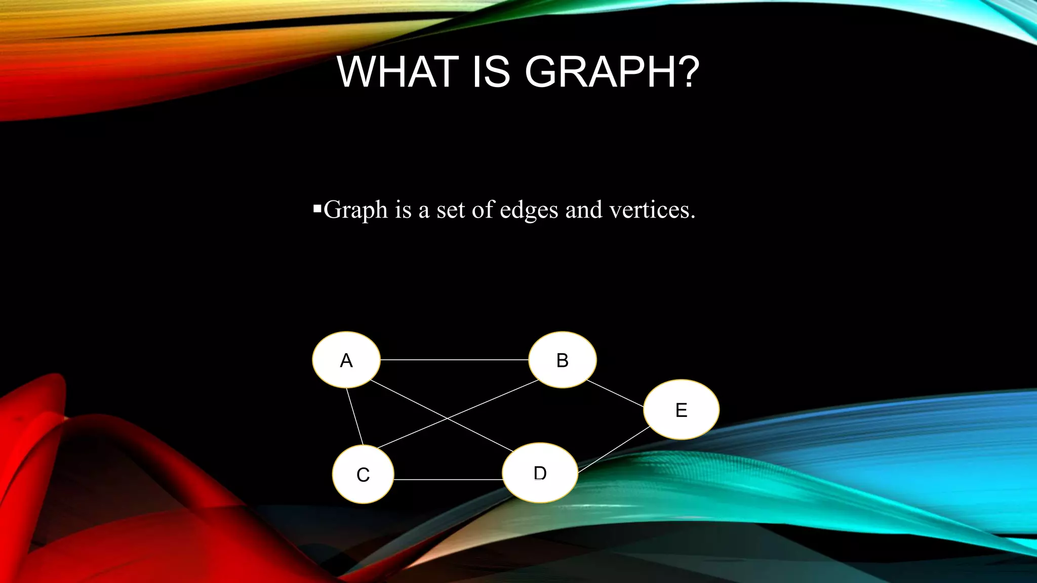 WHAT IS GRAPH?
Graph is a set of edges and vertices.
A B
C D
E
 