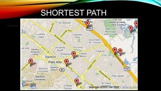 SHORTEST PATH
 