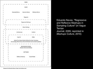 Eduardo Navas, "Regressive
and Reflexive Mashups in
Sampling Culture" (in Vague
Terrian
Journal, 2009, reprinted in
Mashups Culture, 2010)
 