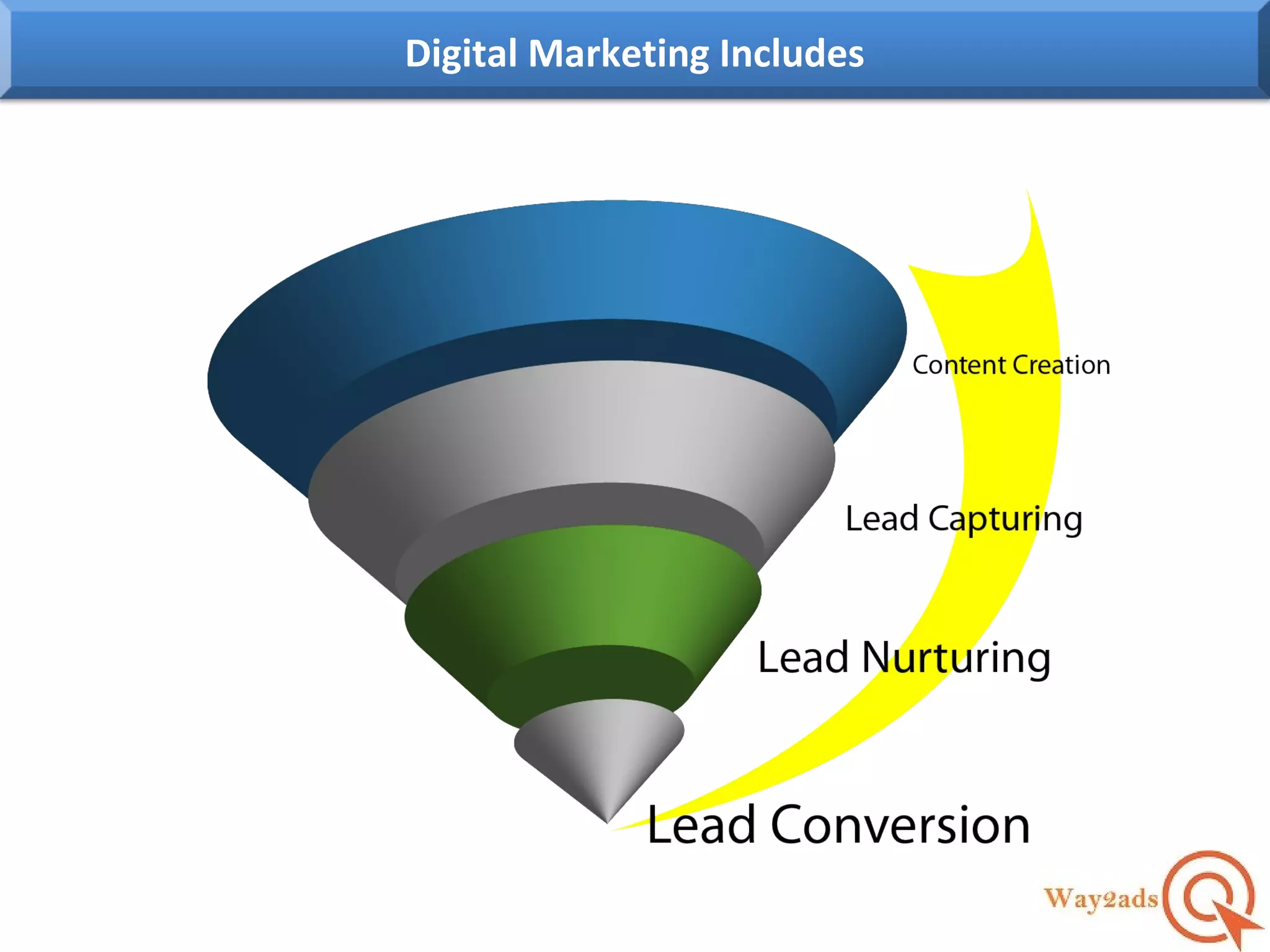 Digital Marketing Includes
 