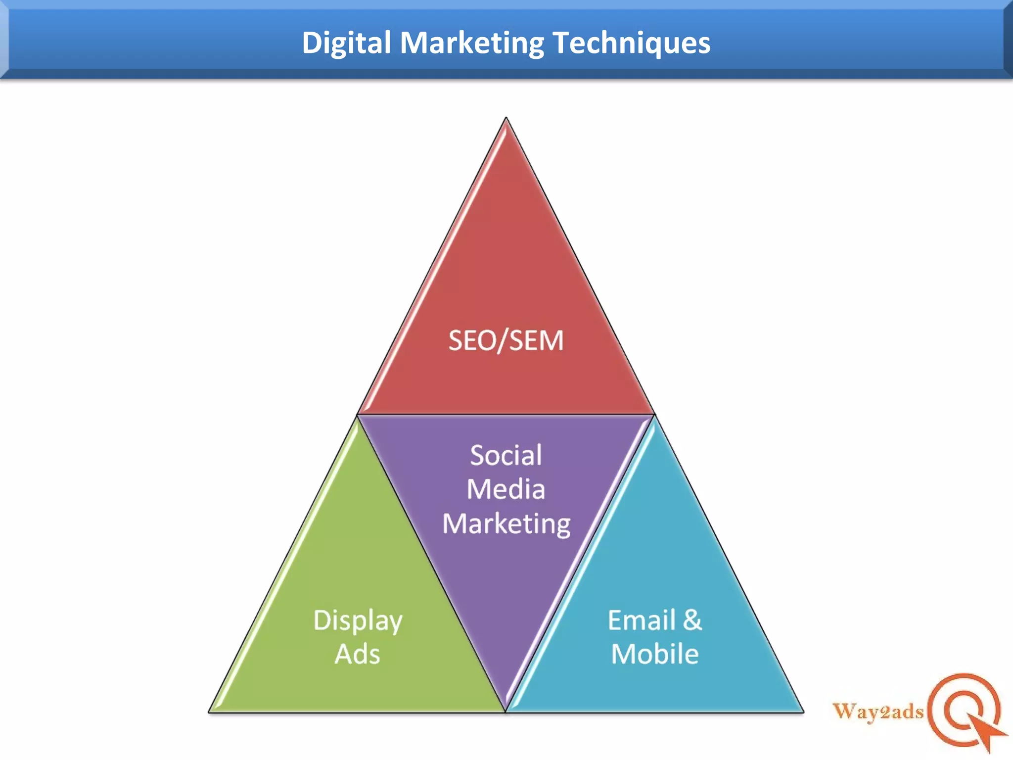Digital Marketing Techniques
 