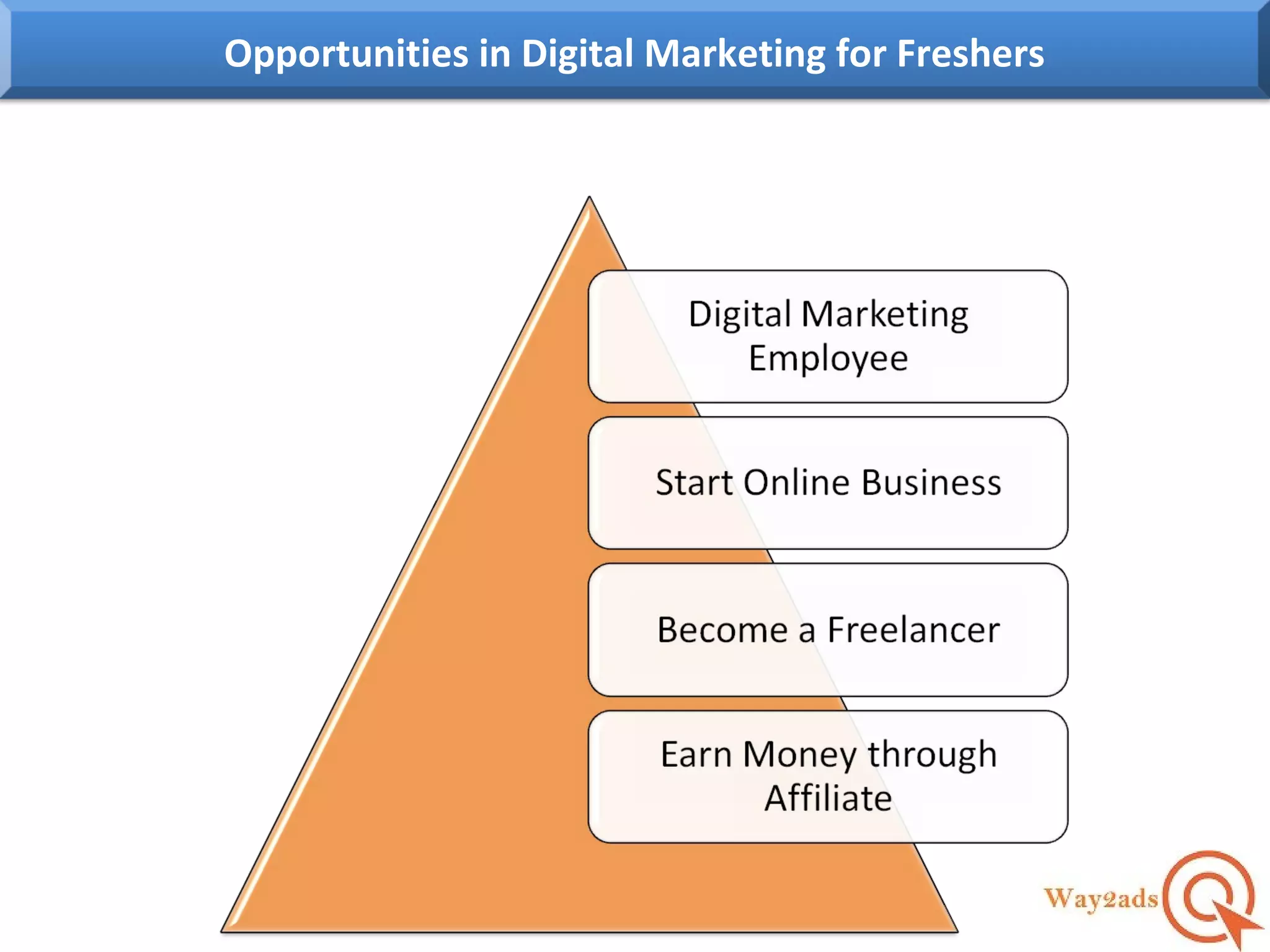 Opportunities in Digital Marketing for Freshers
 