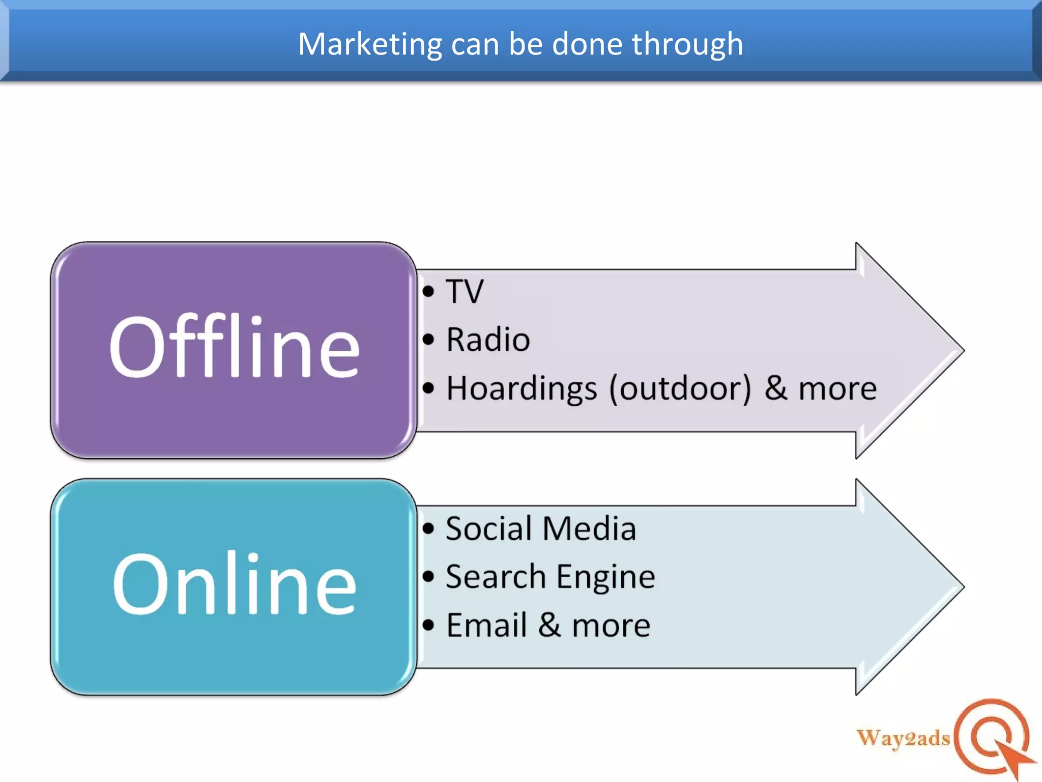 Marketing can be done through
 