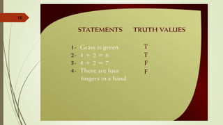16 Statements & Truth Values –
9b
T
T
F
F
 