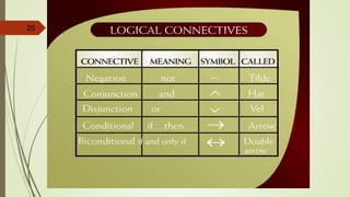 25
Logical Connectives – 14a
 