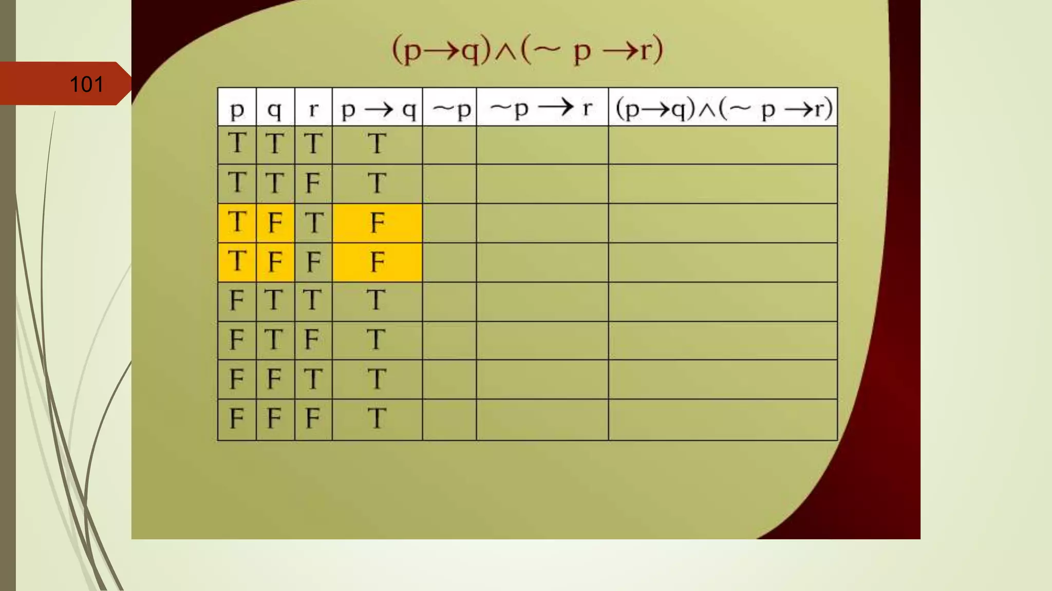 101 (p  q) (~p  r) - 21
 