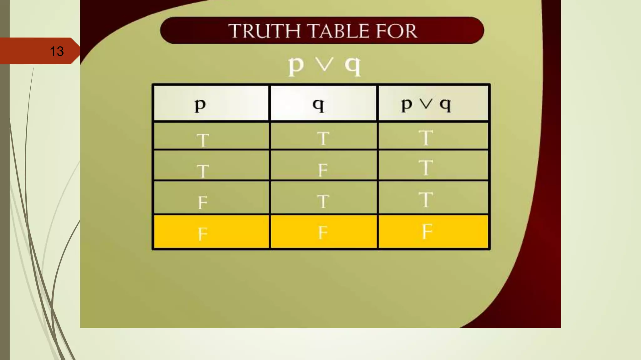 13
Truth Table for p q – 15
 