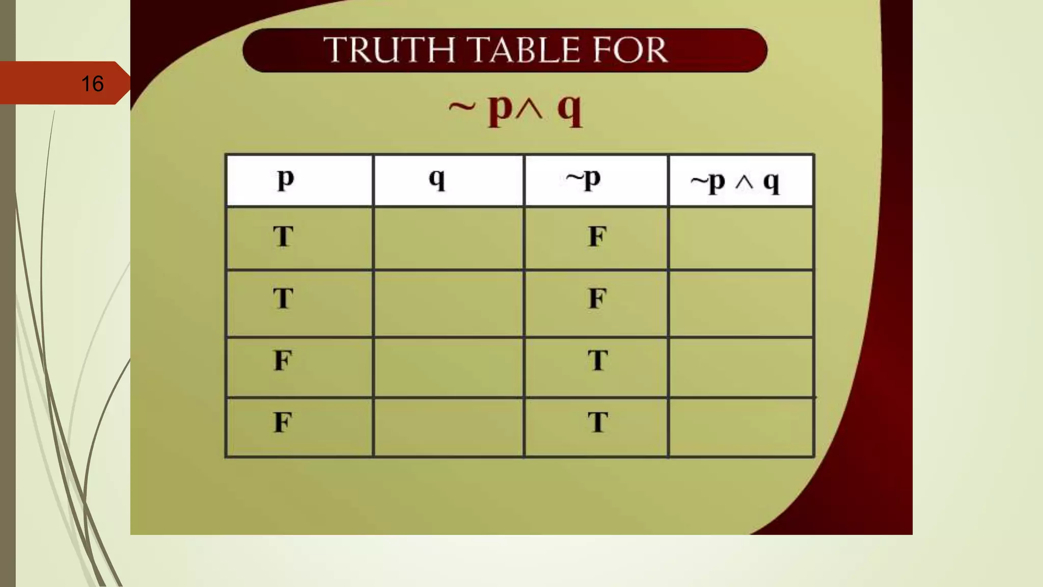 16 Truth Table for ~p^q – 2a
 