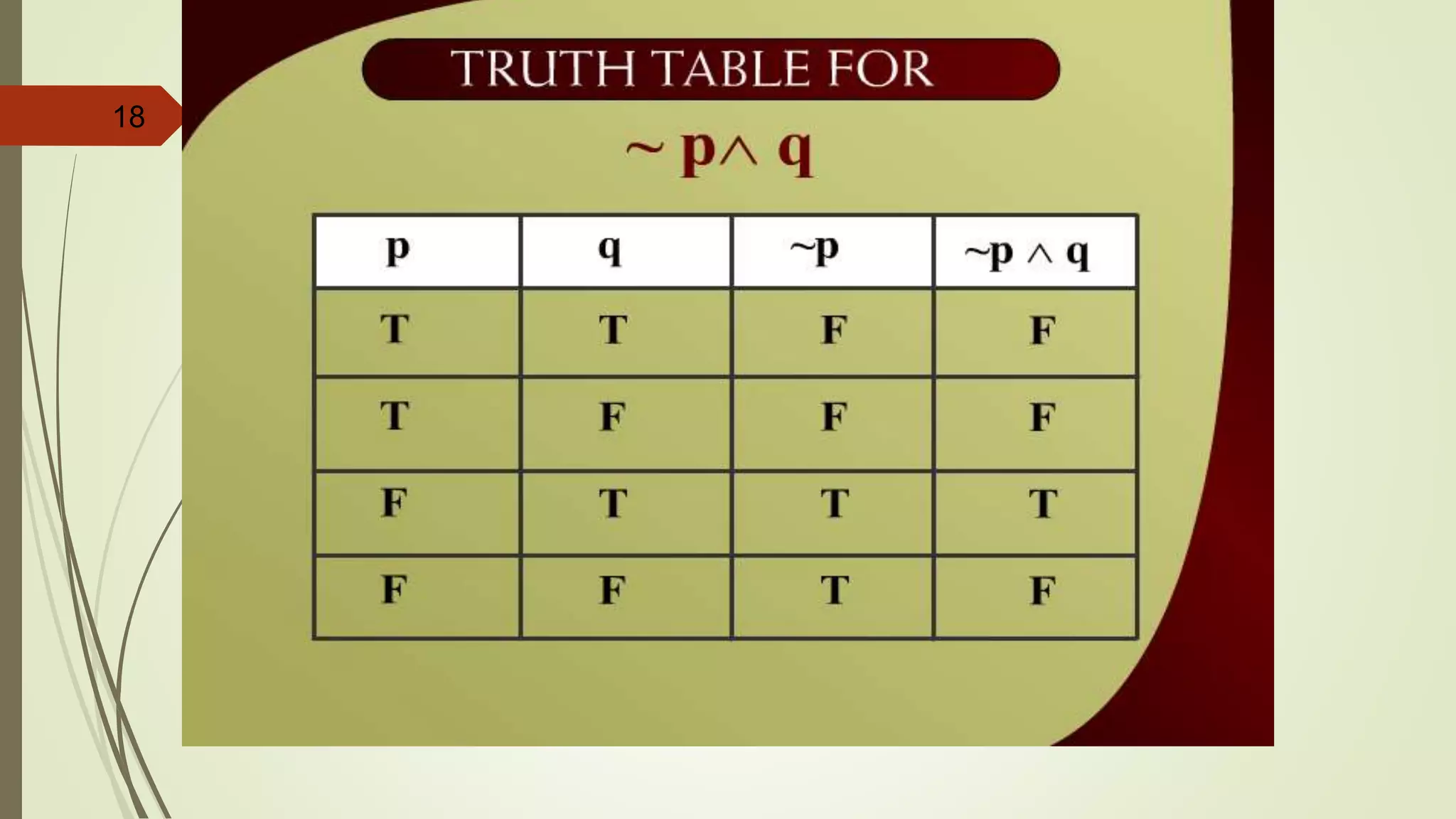18 Truth Table for ~p^q – 2c
 