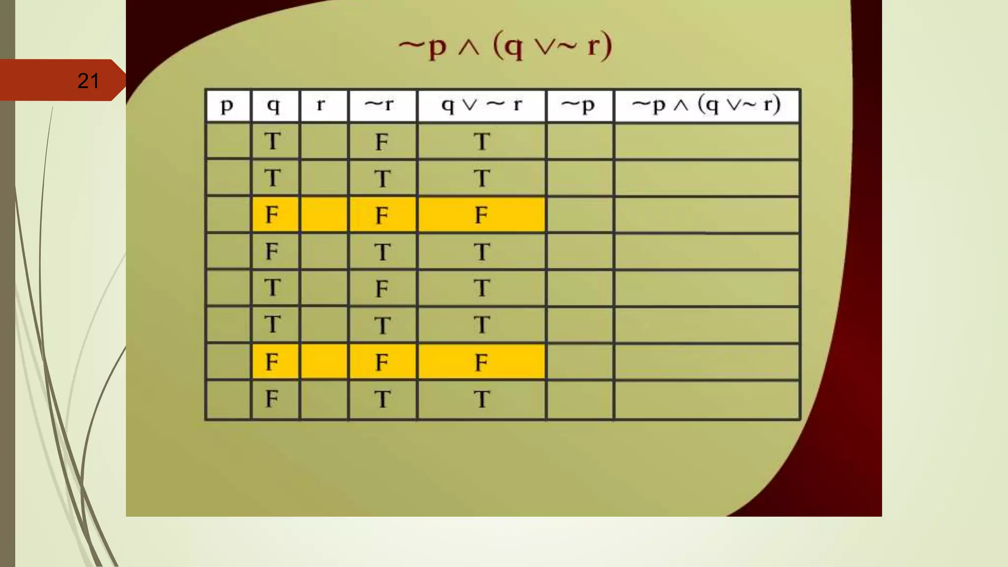 21 ~p ^ (q v~ r) – 2 - 3c
 