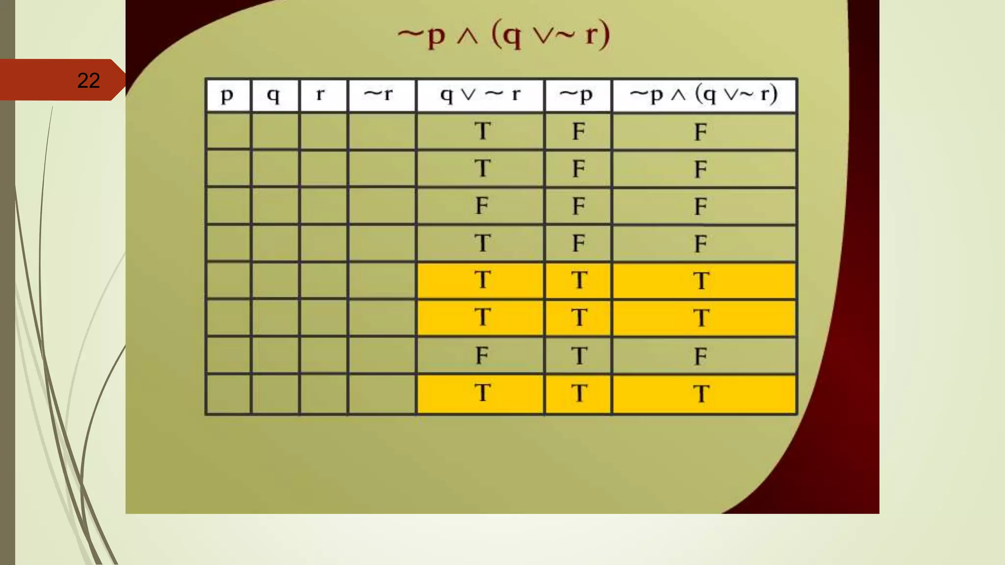 22 ~p ^ (q v~ r) – 2 - 3d
 