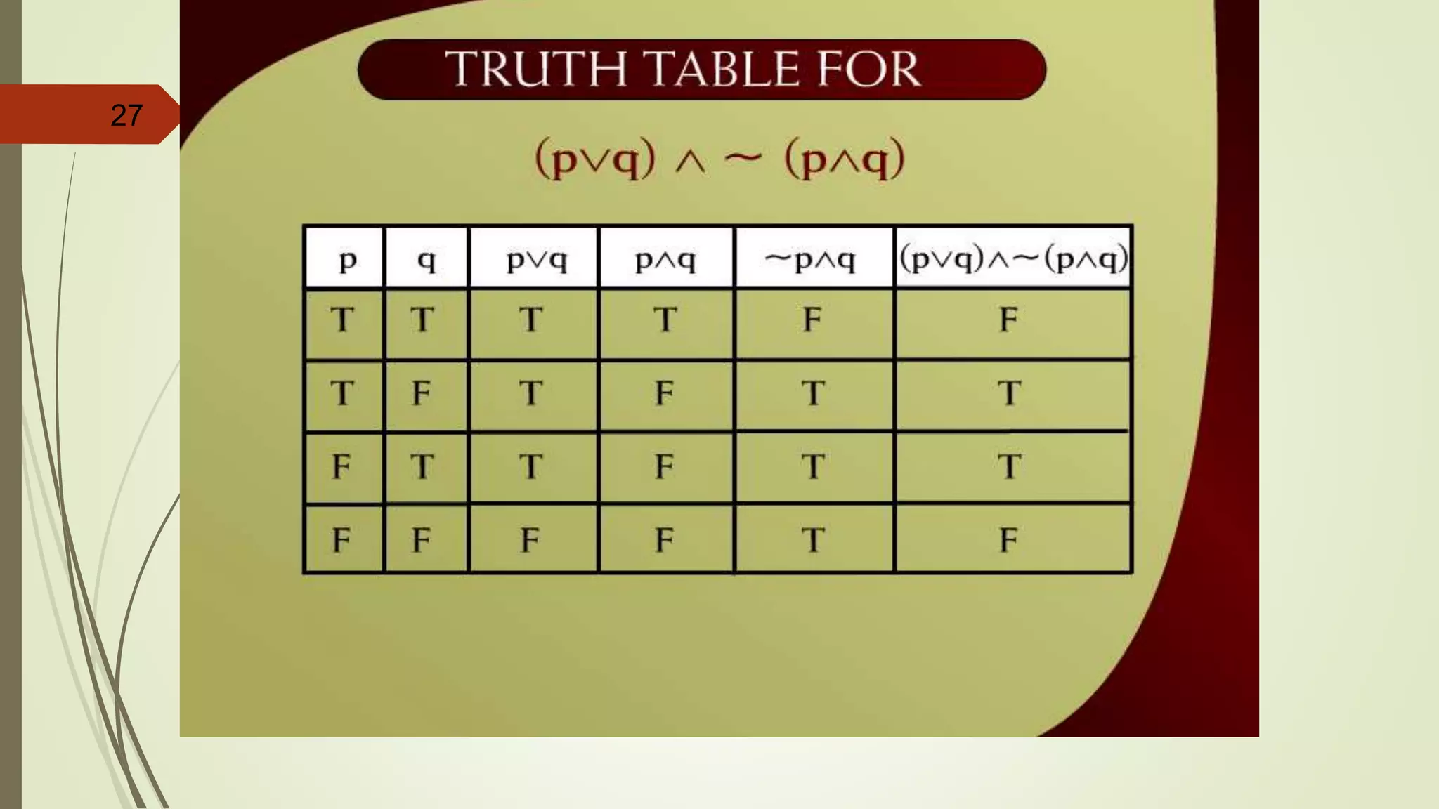 27
Truth Table for (pvq) ^~ (p^q) – 2 -
4f
 