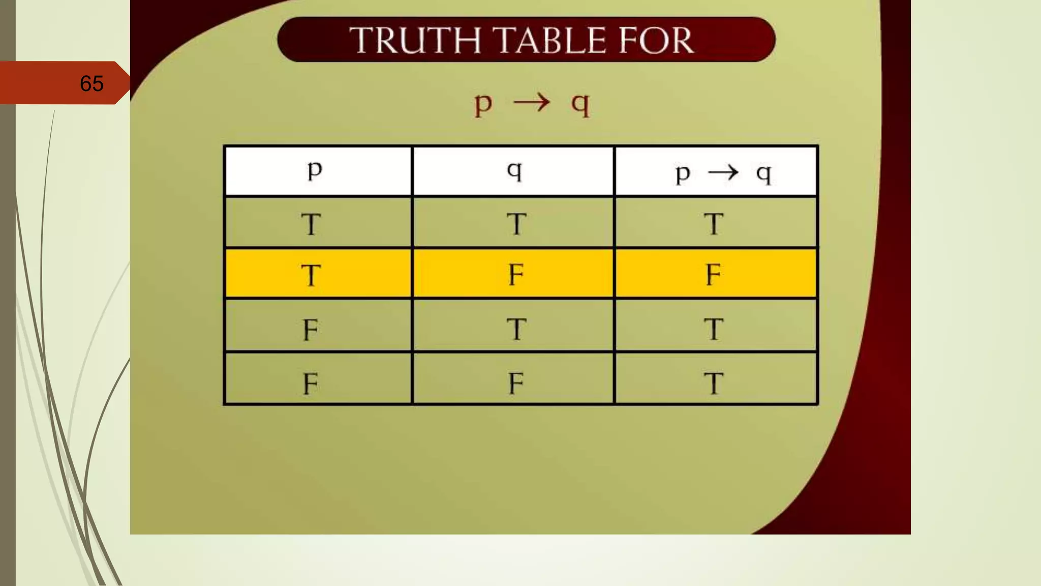 65 Truth Table for p  q - 8
 