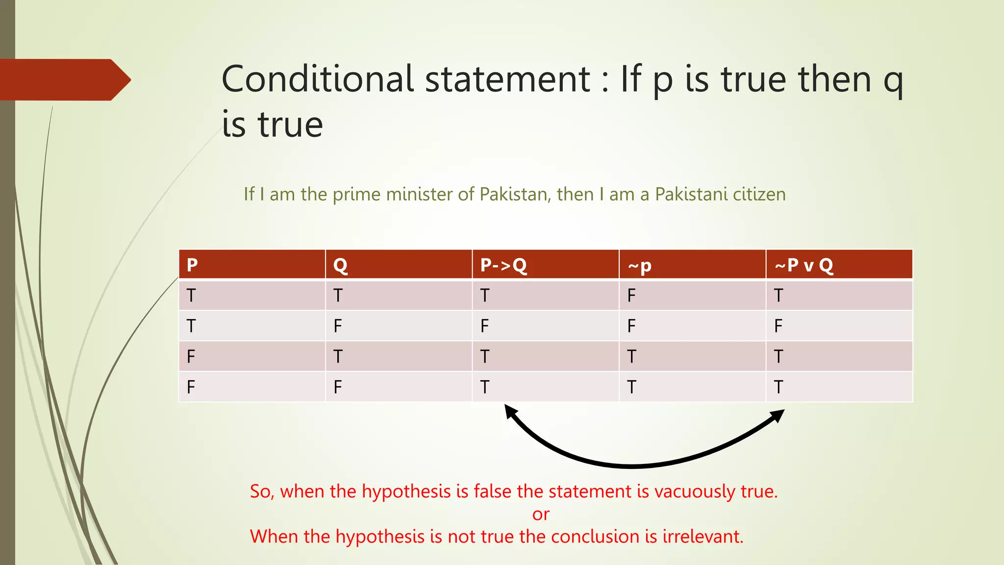 Conditional statement : If p is true then q
is true
P Q P->Q ~p ~P v Q
T T T F T
T F F F F
F T T T T
F F T T T
So, when the hypothesis is false the statement is vacuously true.
or
When the hypothesis is not true the conclusion is irrelevant.
If I am the prime minister of Pakistan, then I am a Pakistani citizen
 