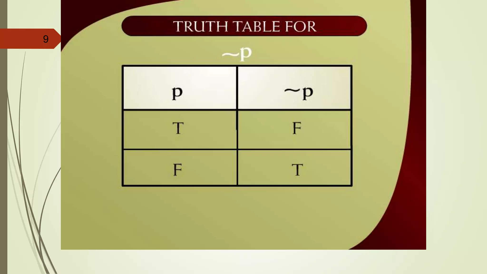 9
Truth Table for ~p – 20
 