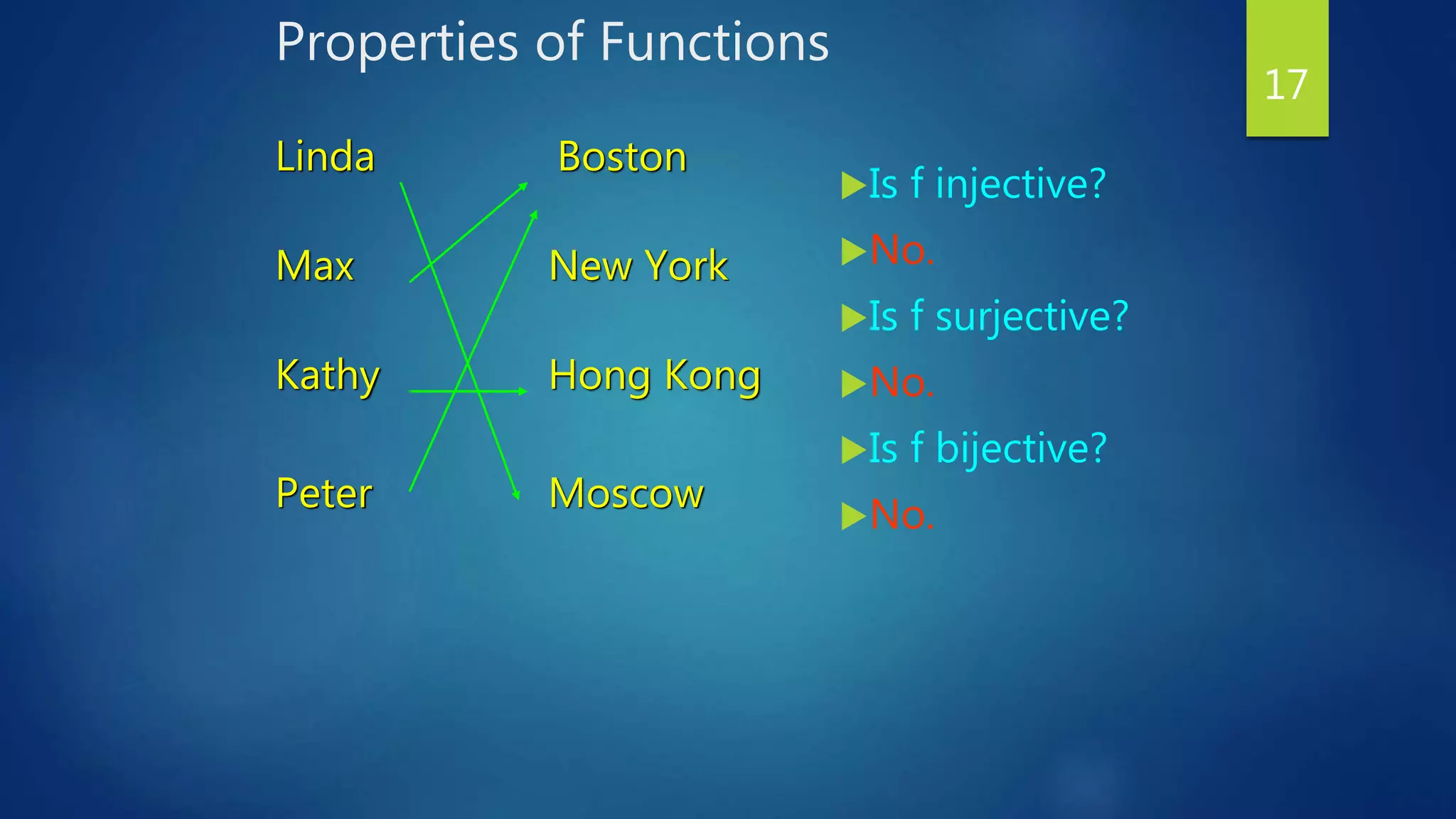 Properties of Functions
Is f injective?
No.
Is f surjective?
No.
Is f bijective?
No.
17
Linda
Max
Kathy
Peter
Boston
New York
Hong Kong
Moscow
 