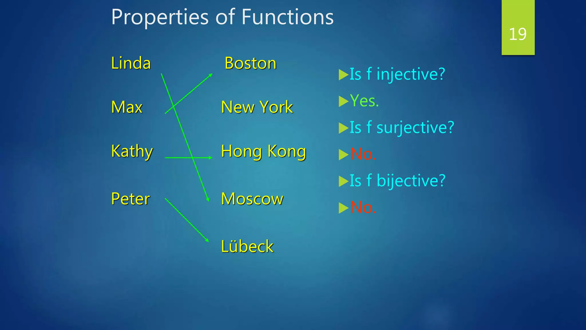Properties of Functions
Is f injective?
Yes.
Is f surjective?
No.
Is f bijective?
No.
19
Linda
Max
Kathy
Peter
Boston
New York
Hong Kong
Moscow
Lübeck
 