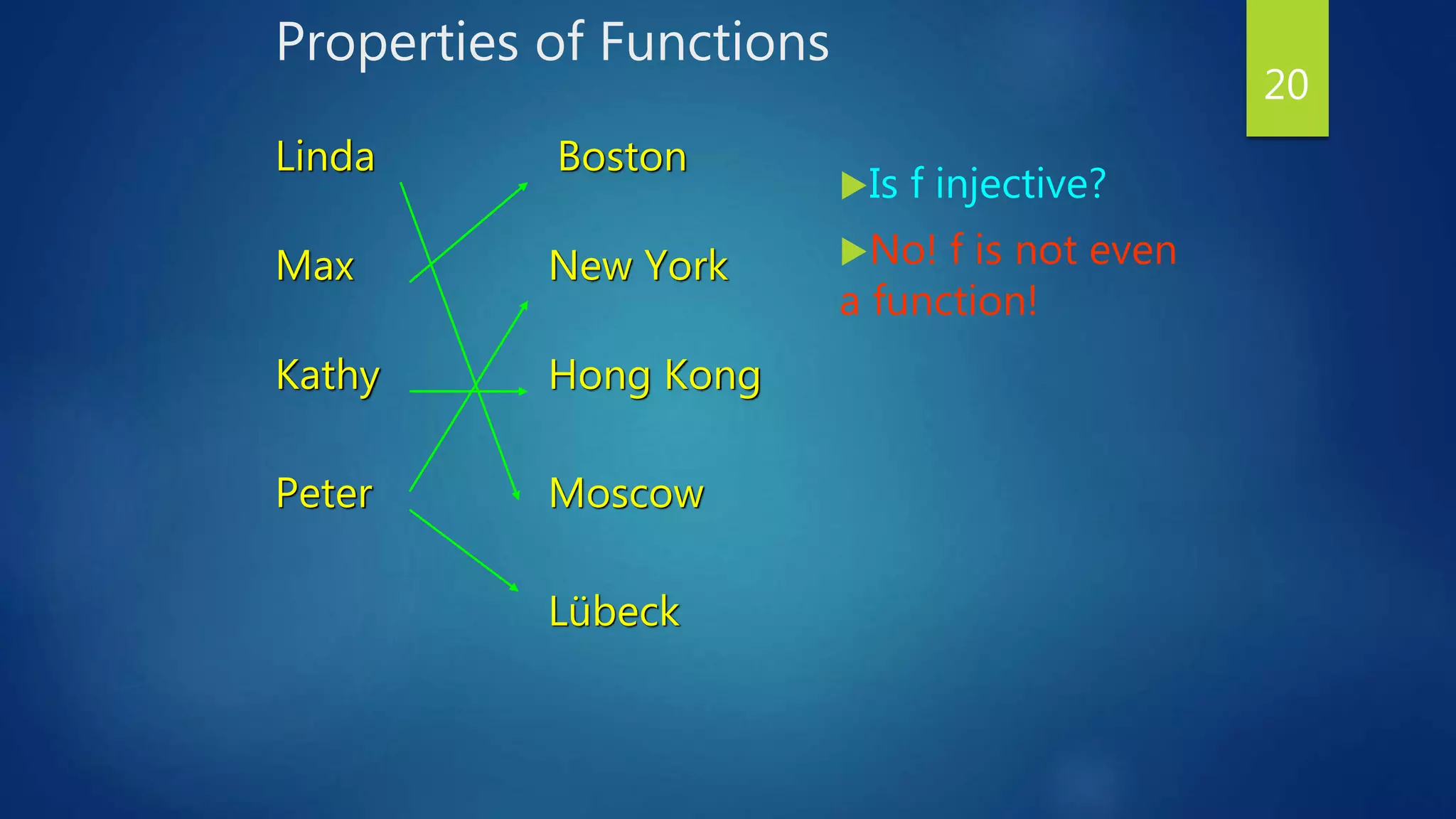 Properties of Functions
Is f injective?
No! f is not even
a function!
20
Linda
Max
Kathy
Peter
Boston
New York
Hong Kong
Moscow
Lübeck
 