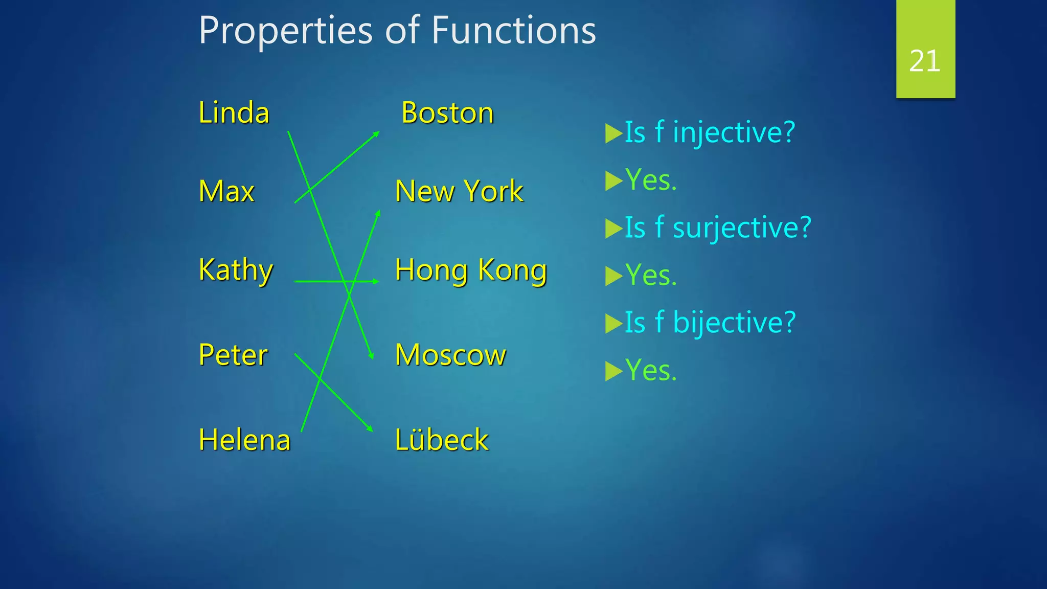 Properties of Functions
Is f injective?
Yes.
Is f surjective?
Yes.
Is f bijective?
Yes.
21
Linda
Max
Kathy
Peter
Boston
New York
Hong Kong
Moscow
LübeckHelena
 
