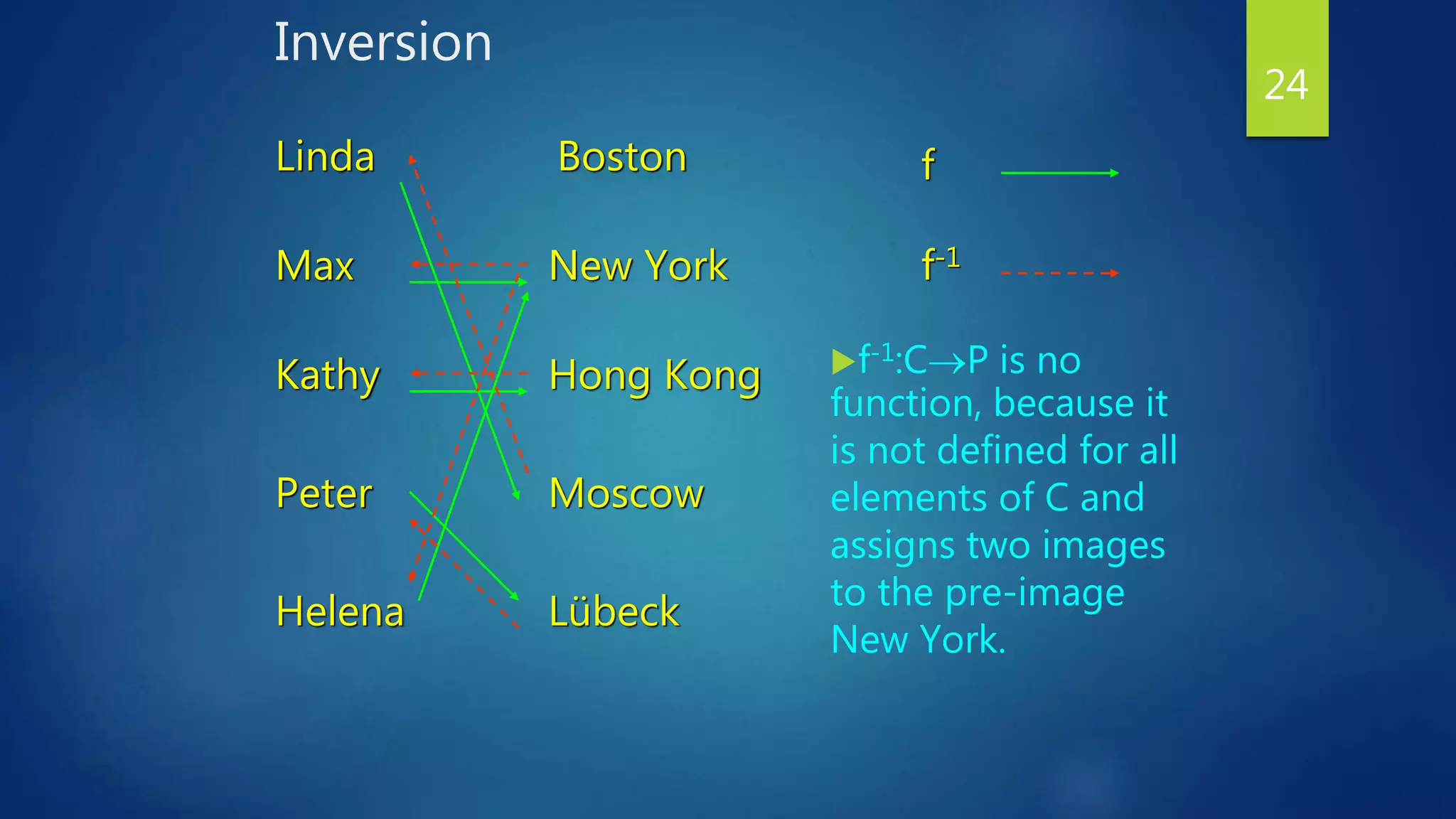 Inversion
f-1:CP is no
function, because it
is not defined for all
elements of C and
assigns two images
to the pre-image
New York.
24
Linda
Max
Kathy
Peter
Boston
New York
Hong Kong
Moscow
LübeckHelena
f
f-1
 