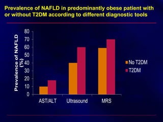 Prevalence of NAFLD in predominantly obese patient with
or without T2DM according to different diagnostic tools
 