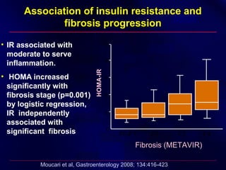 Association of insulin resistance and
fibrosis progression
• IR associated with
moderate to serve
inflammation.
• HOMA increased
significantly with
fibrosis stage (p=0.001)
by logistic regression,
IR independently
associated with
significant fibrosis 0
3
6
9
12
15
Fibrosis (METAVIR)
F0-F1 F2 F3 F4
HOMA-IR
Moucari et al, Gastroenterology 2008; 134:416-423
 