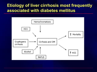 Etiology of liver cirrhosis most frequentlyEtiology of liver cirrhosis most frequently
associated with diabetes mellitusassociated with diabetes mellitus
 