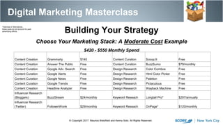Digital Marketing Masterclass
© Copyright 2017. Maurice Bretzfield and Kenny Soto. All Rights Reserved.
Building Your Strategy
Choose Your Marketing Stack: A Moderate Cost Example
$420 - $550 Monthly Spend
Content Creation Grammarly $140 Content Curation Scoop.It Free
Content Creation Answer The Public Free Content Curation BuzzSumo $79/monthly
Content Curation Google Adv. Search Free Design Research Color Combos Free
Content Curation Google Alerts Free Design Research Html Color Picker Free
Content Curation Google News Free Design Research Paletton Free
Content Curation Google Trends Free Design Research Pictaculous Free
Content Creation Headline Analyzer Free Design Research Wayback Machine Free
Influencer Research
(Bloggers) BuzzStream $24/monthly Keyword Reseach Longtail Pro* $297/annually
Influencer Research
(Twitter) FollowerWonk $29/monthly Keyword Reseach OnPage* $120/monthly
*Optional or Alternatives,
these costs do not account for paid
advertising efforts.
 
