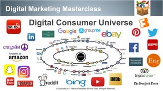 Digital Marketing Masterclass
© Copyright 2017. Maurice Bretzfield & Kenny Soto. All Rights Reserved.
Digital Consumer Universe
 