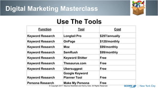 Digital Marketing Masterclass
© Copyright 2017. Maurice Bretzfield and Kenny Soto. All Rights Reserved.
Use The Tools
Function Tool Cost
Keyword Research Longtail Pro $297/annually
Keyword Research OnPage $120/monthly
Keyword Research Moz $99/monthly
Keyword Research SemRush $99/monthly
Keyword Research Keyword Shitter Free
Keyword Research Thesaurus.com Free
Keyword Research Ubersuggest Free
Keyword Research
Google Keyword
Planner Tool Free
Persona Research Make My Persona Free
 