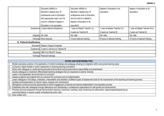 [Dm phrod-2021-0010] guidelines on the implementation of rpms for ...