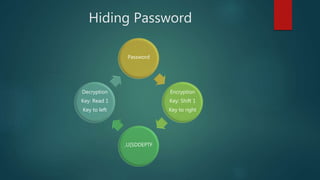 Hiding Password
Password
Encryption
Key: Shift 1
Key to right
,U[SDDEPTF
Decryption
Key: Read 1
Key to left
 