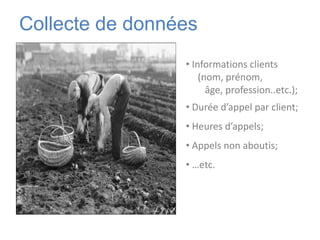  Taux de turn-overCollecte de données Informations clients     (nom, prénom,         âge, profession..etc.); Durée d’appel par client;