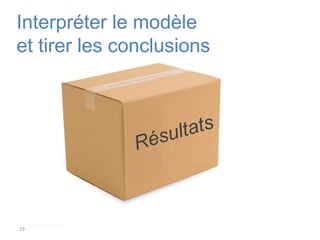 18Estimer le modèleEstimationDe l’erreurlogicielImplémentationTechniquesDe dataminingGoogle Confidential
