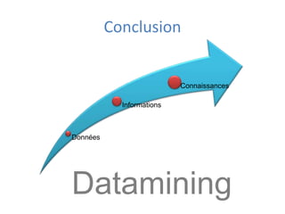 PerspectivesAnalyse de plus de données dans un minimum de tempsExploration plus approfondie des donnéesDatamining pour les PMEs.Datamining « domestique »