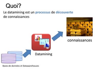 Quoi?Le datamining est un processus de découvertede connaissancesconnaissancesDatamining Bases de données et Datawarehouses